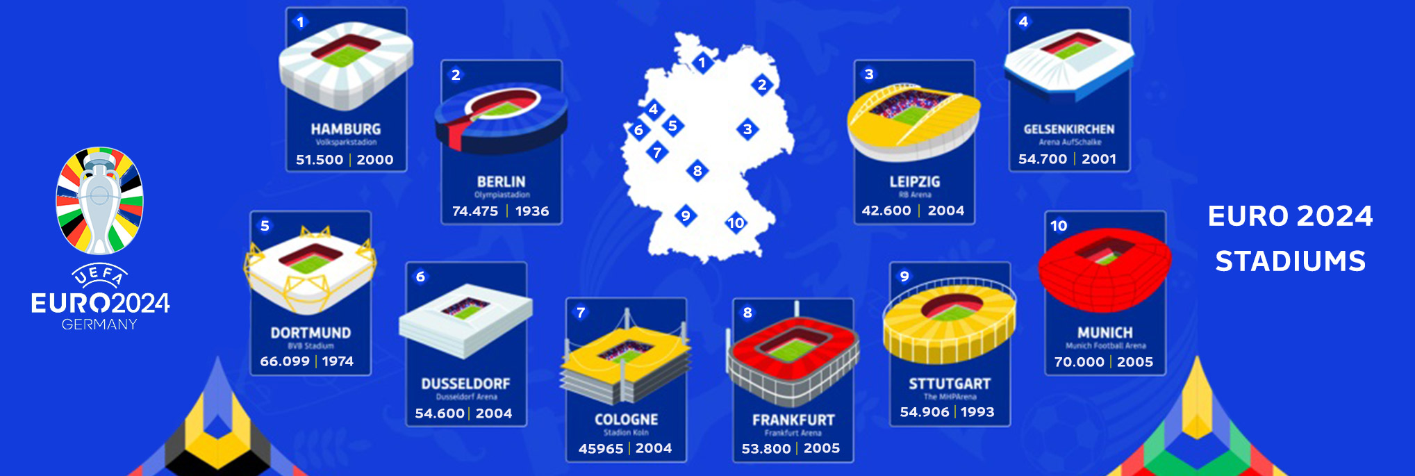 پوستر معرفی استادیوم های میزبان مسابقات یورو 2024 آلمان