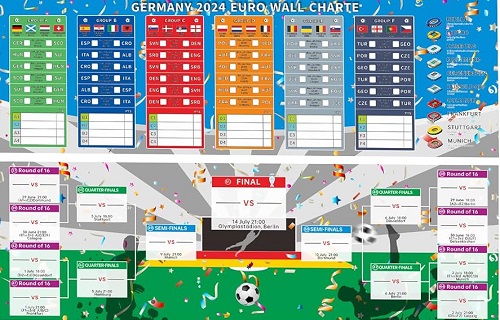 برنامه همه دیدارهای یورو 2024 آلمان